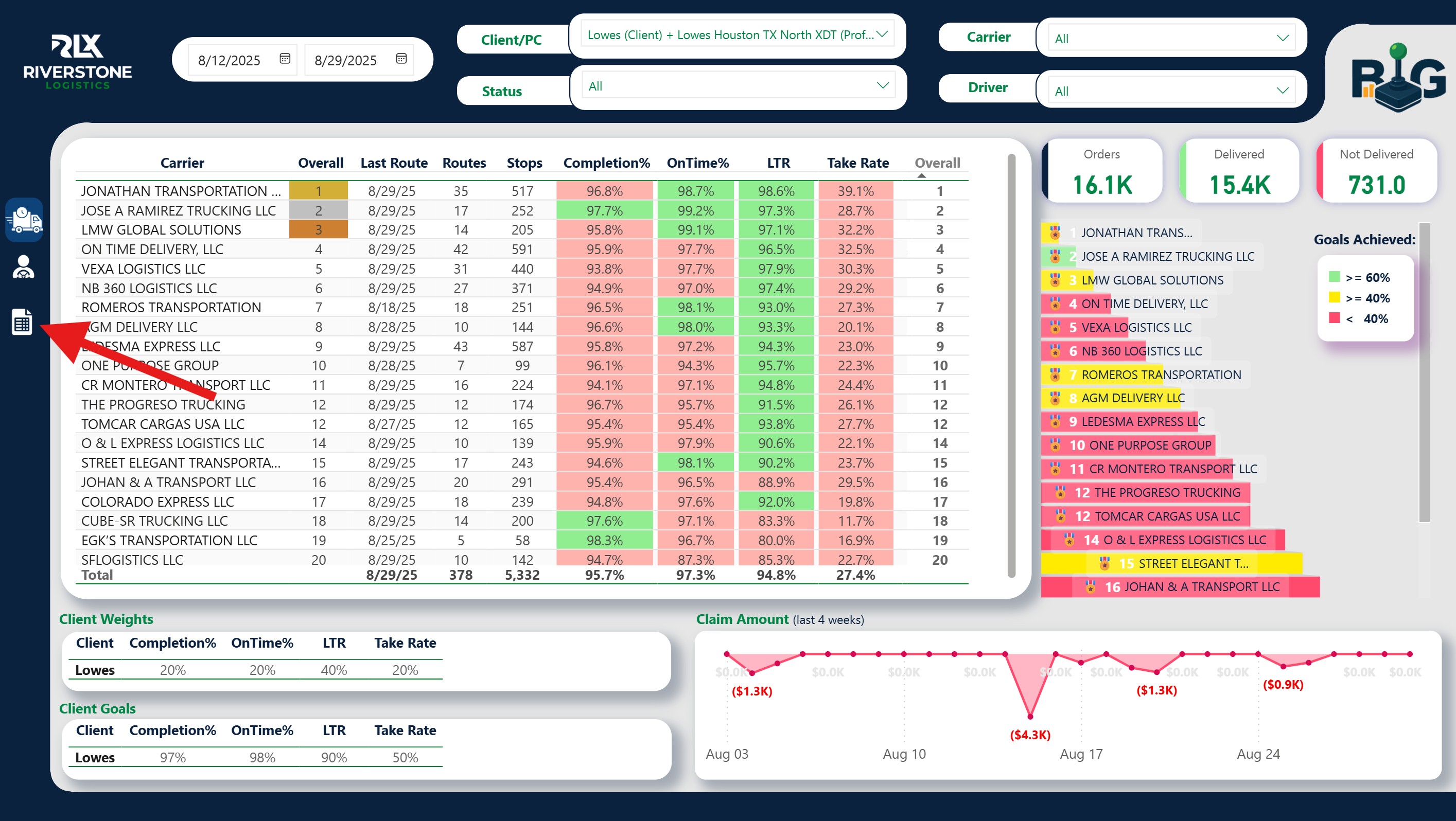 Carrier Details view